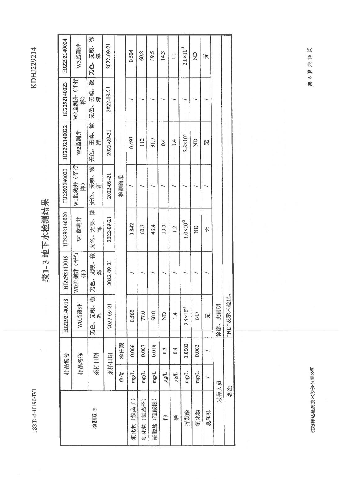 恒達(dá)科技泰興有限公司-地下水、土壤檢測(cè)報(bào)告(圖6)