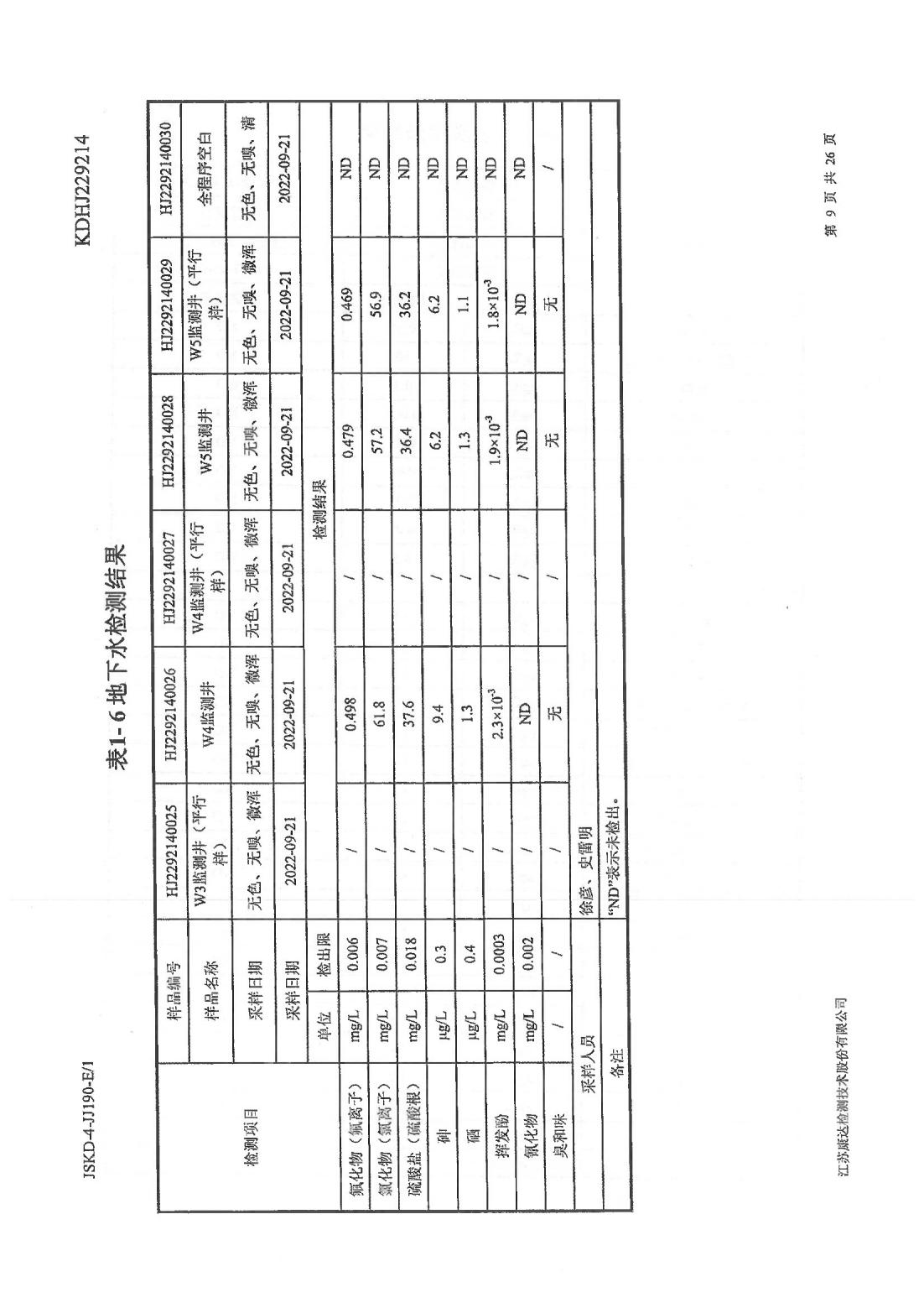 恒達(dá)科技泰興有限公司-地下水、土壤檢測(cè)報(bào)告(圖9)