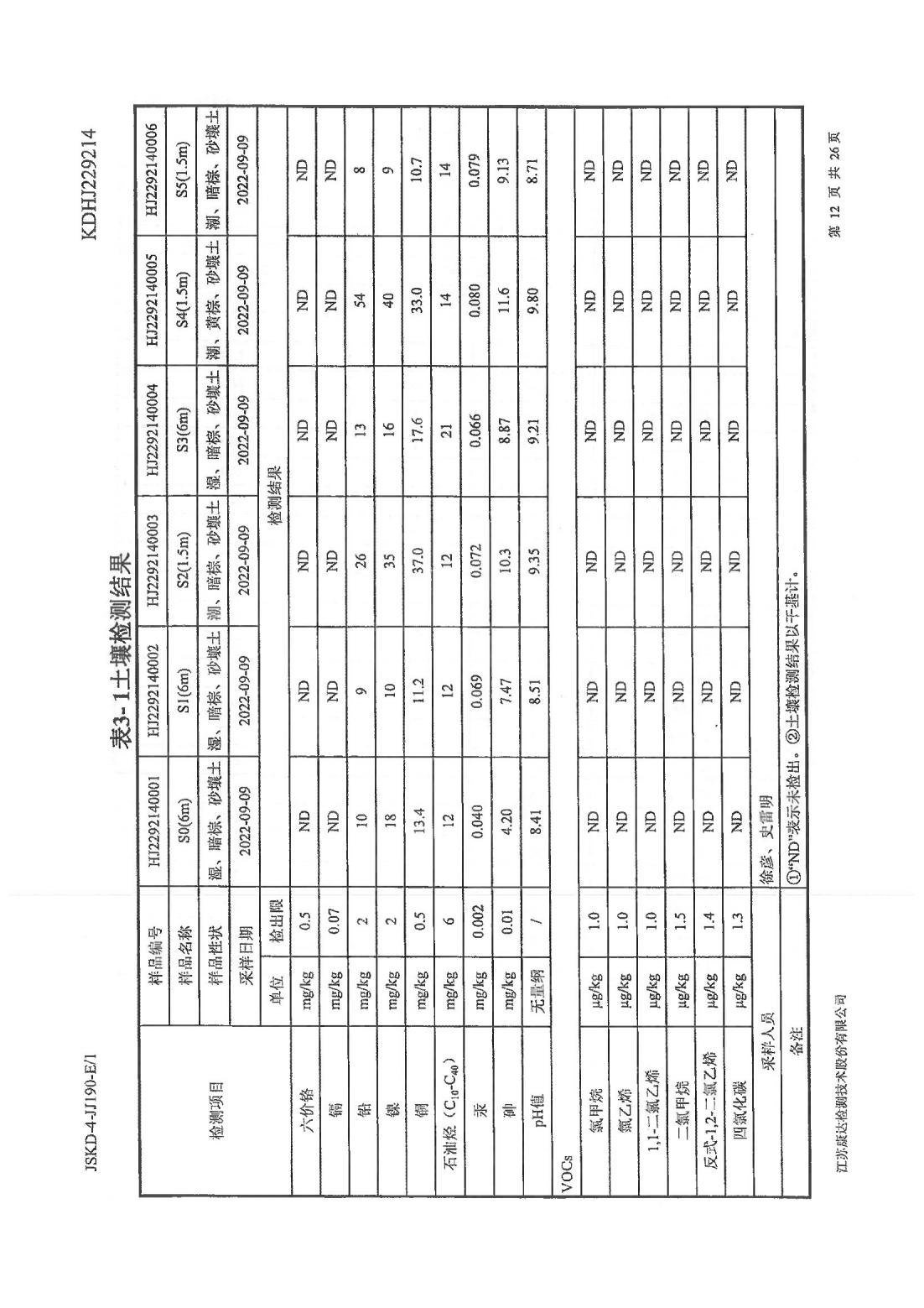 恒達(dá)科技泰興有限公司-地下水、土壤檢測(cè)報(bào)告(圖12)