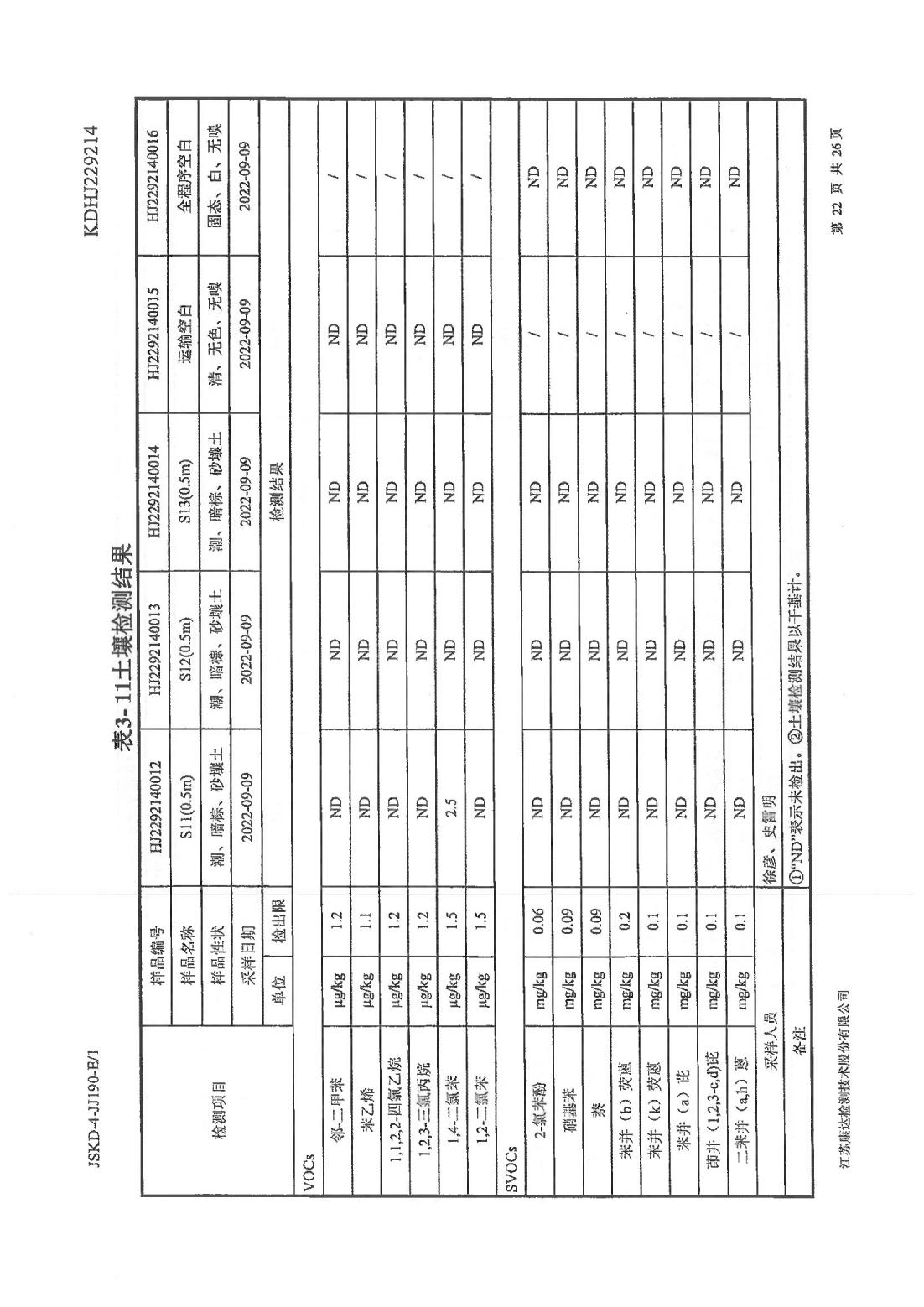 恒達(dá)科技泰興有限公司-地下水、土壤檢測(cè)報(bào)告(圖22)