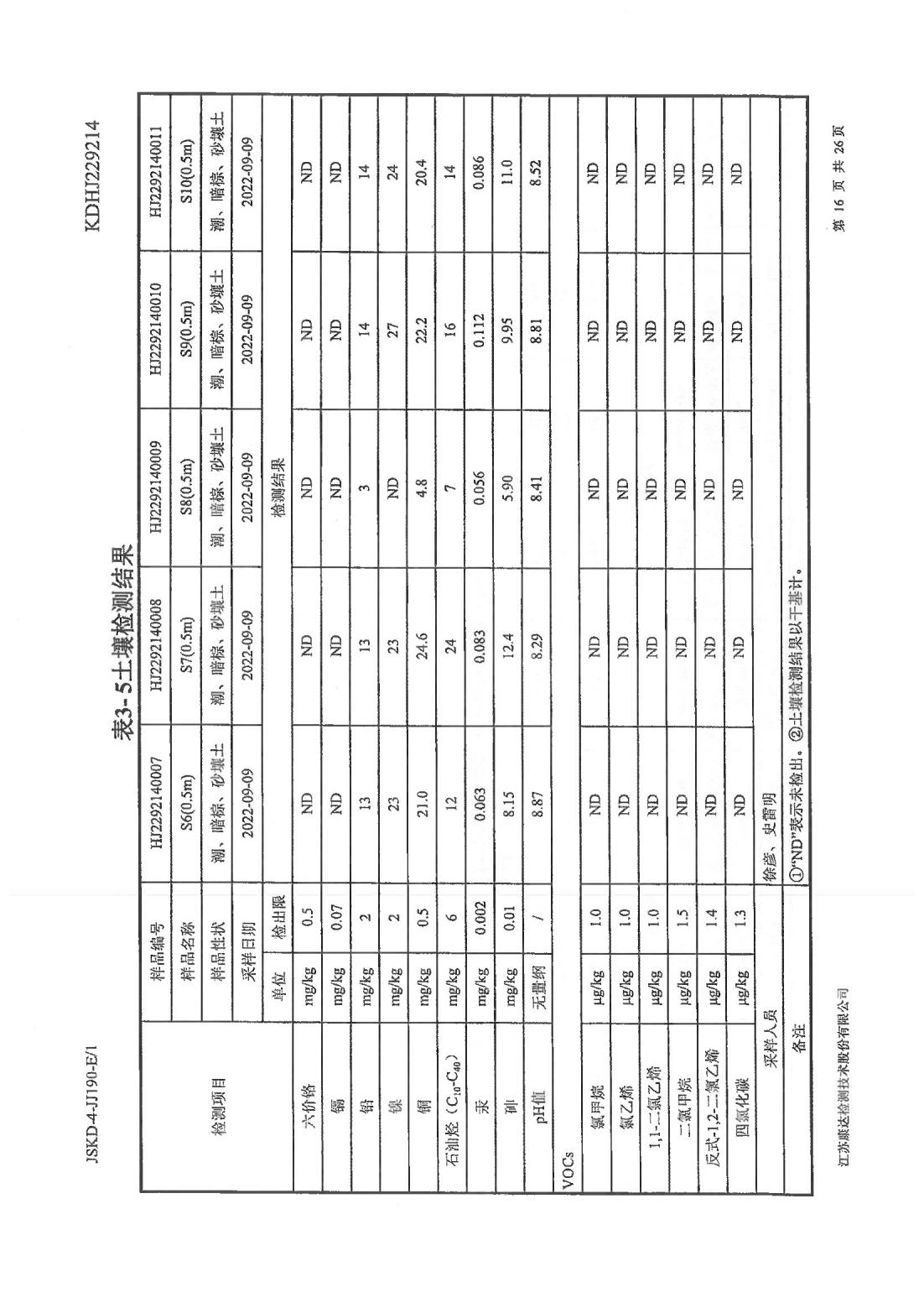恒達(dá)科技泰興有限公司-地下水、土壤檢測(cè)報(bào)告(圖16)