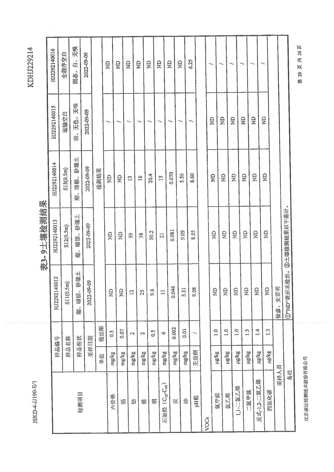 恒達(dá)科技泰興有限公司-地下水、土壤檢測(cè)報(bào)告(圖20)