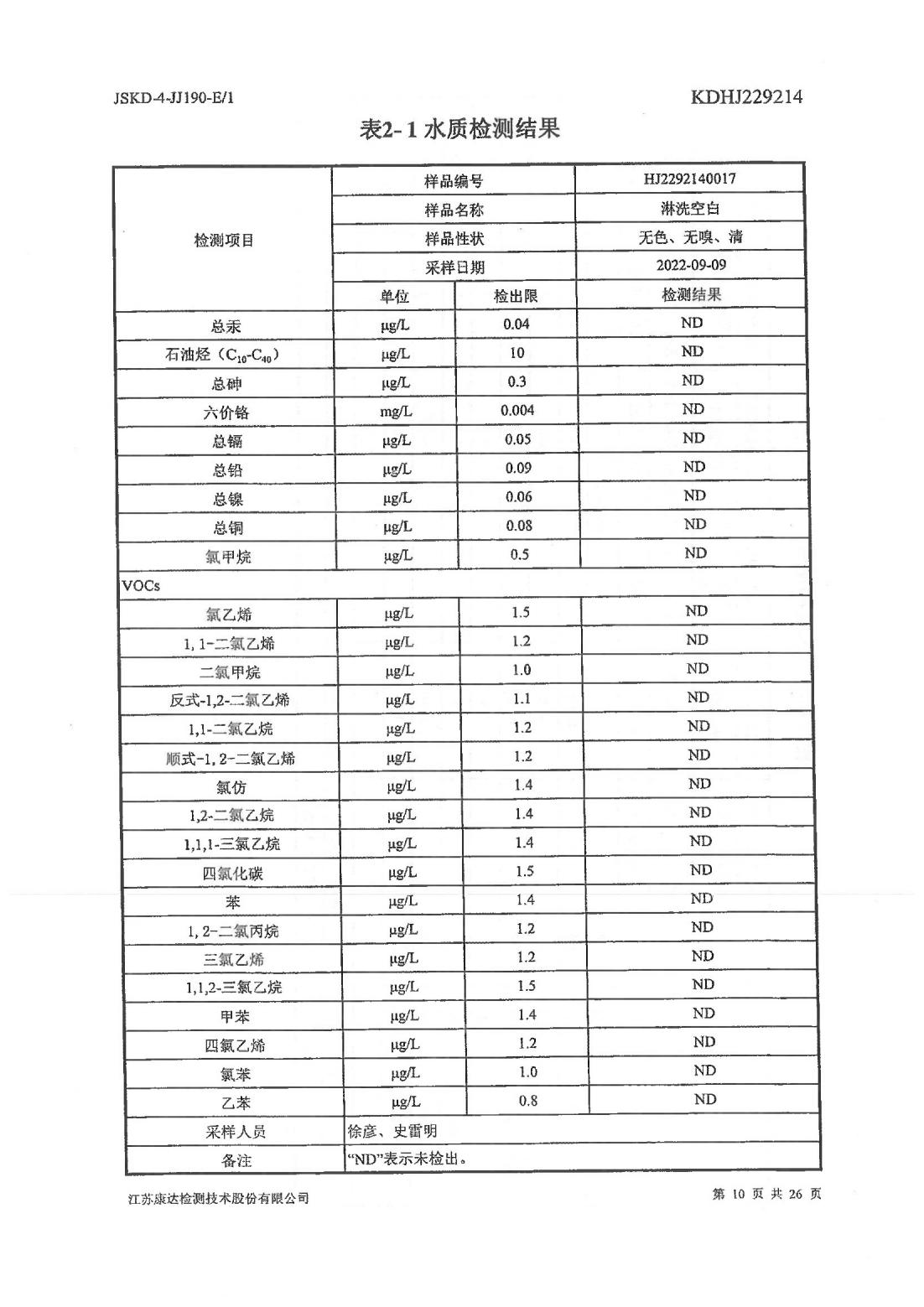 恒達(dá)科技泰興有限公司-地下水、土壤檢測(cè)報(bào)告(圖10)