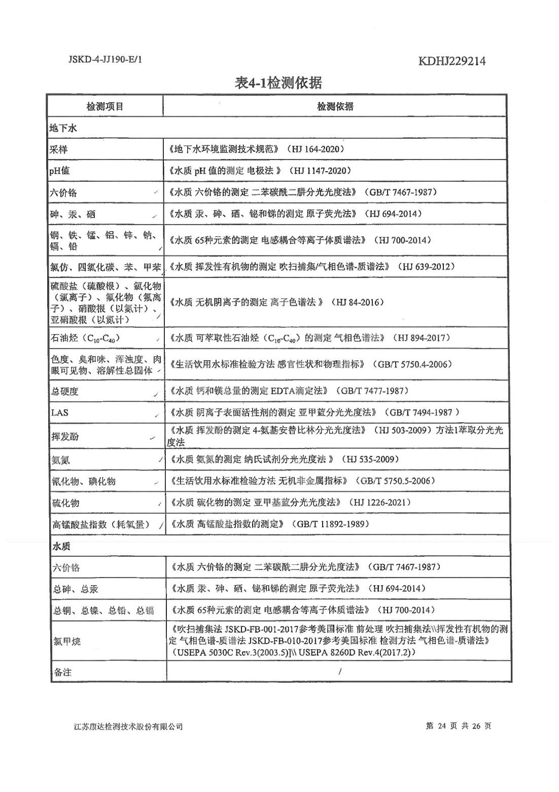恒達(dá)科技泰興有限公司-地下水、土壤檢測(cè)報(bào)告(圖24)