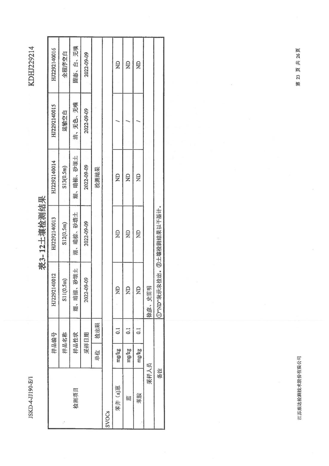 恒達(dá)科技泰興有限公司-地下水、土壤檢測(cè)報(bào)告(圖23)